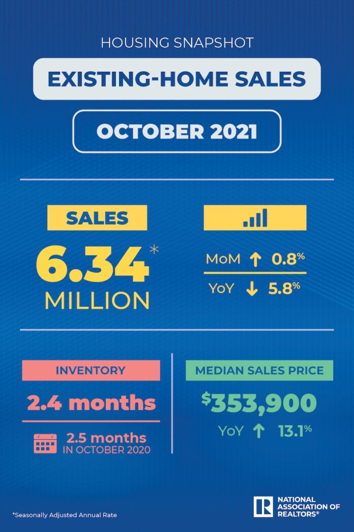 Existing-home sales October Existing-home sales October