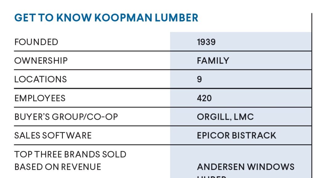 Dealer of the Year Koopman Lumber