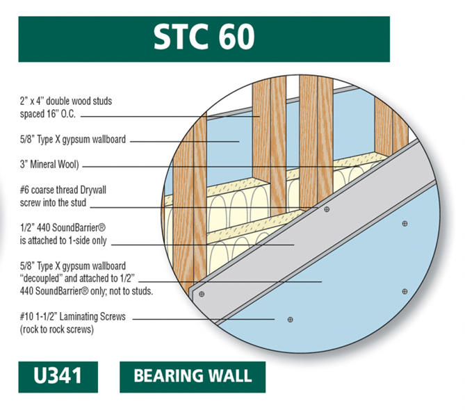 Helping Builders Meet Sound Control Code Requirements for Multifamily Walls